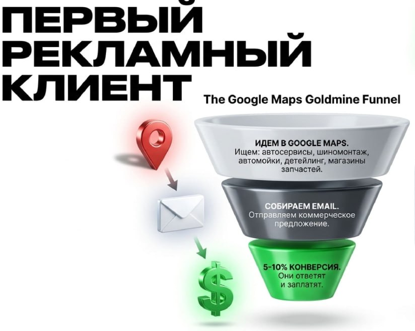 first advertising client funnel infographics.png